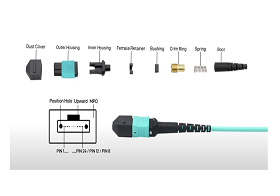 What are the Key Performance Indicators of MTP/MPO Fiber Cables?